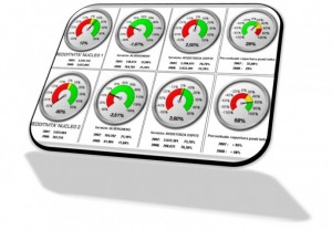 Controllo di gestione