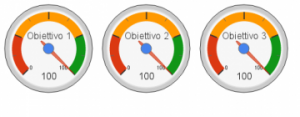 controllo di gestione